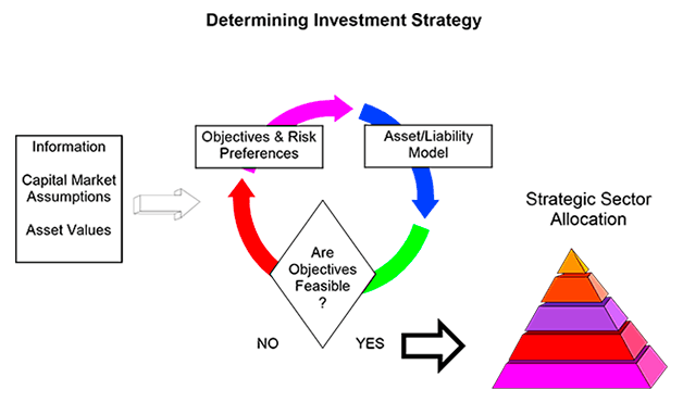 investment-strategy